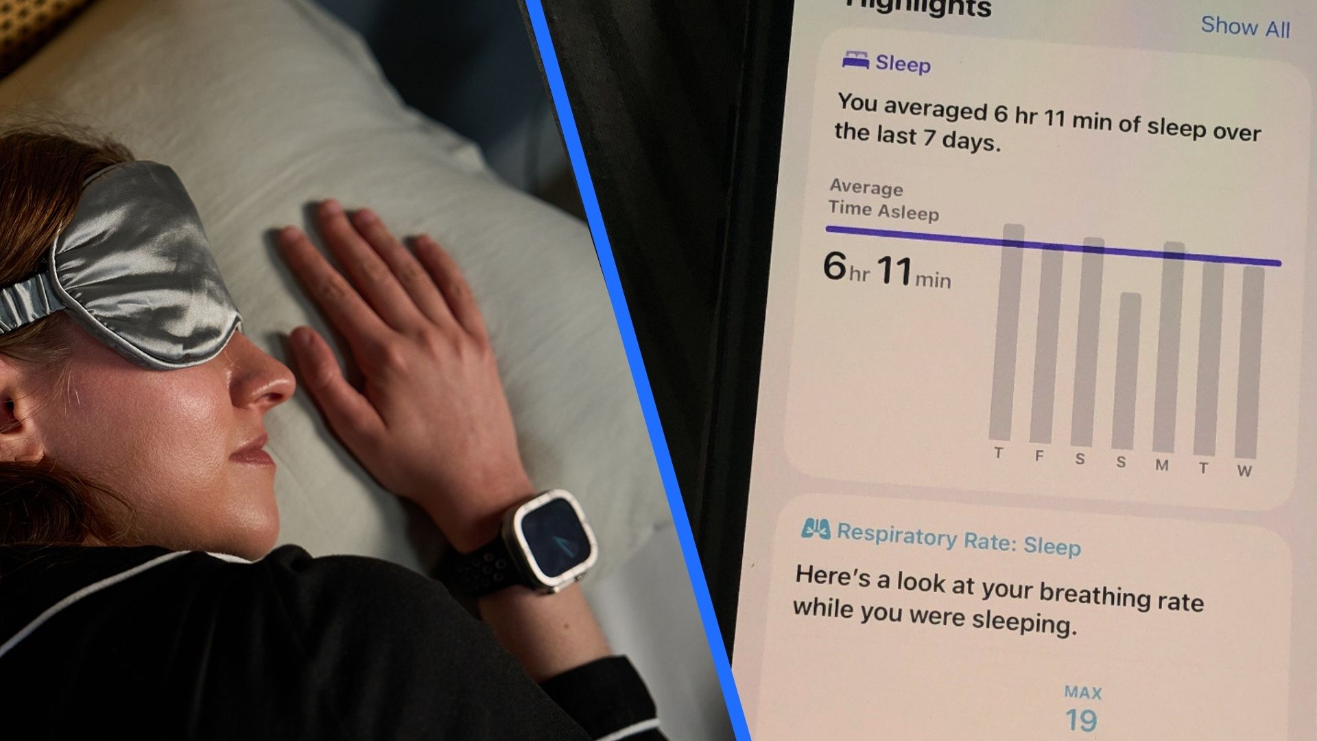 A split screen showing an image of a woman wearing an Apple Watch sleeping and an image of an iPhone 15 displaying an average sleep duration of 6 hours and 11 minutes in the Health app. 