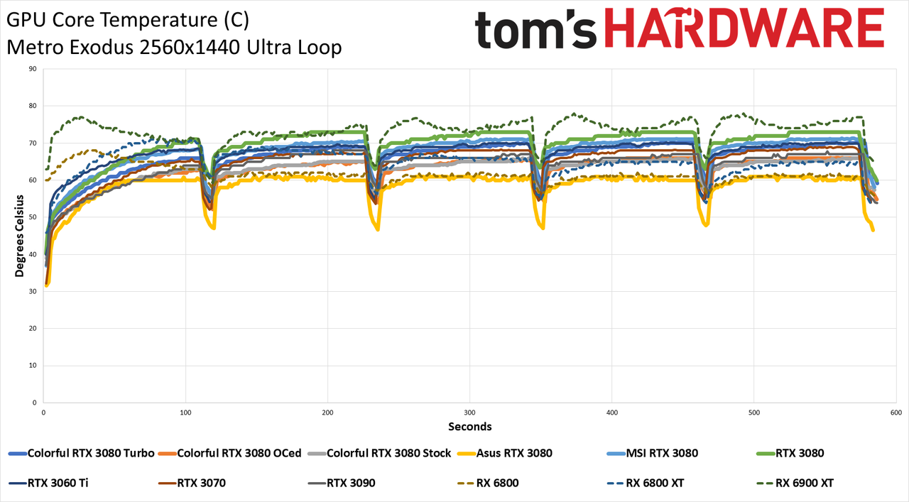 Colorful iGame RTX 3080 Vulkan