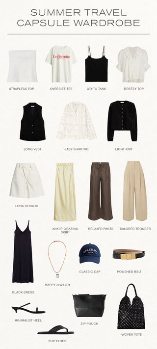 summer travel capsule wardrobe graphic