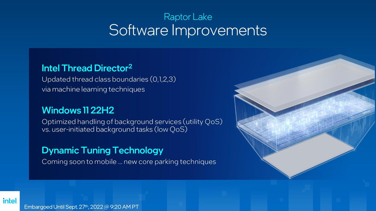 Intel Raptor Lake