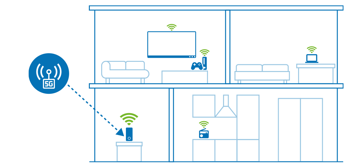 devolo WiFi 6 router 3600 5G LTE