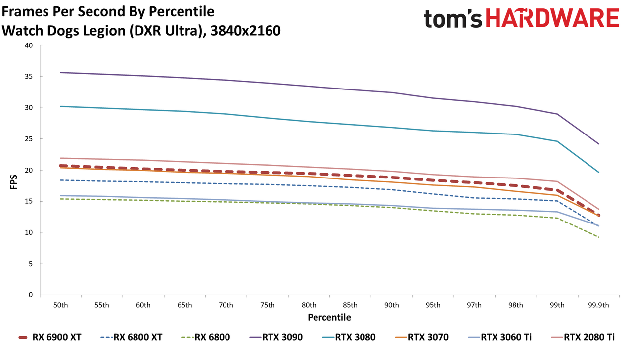 AMD Radeon RX 6900 XT