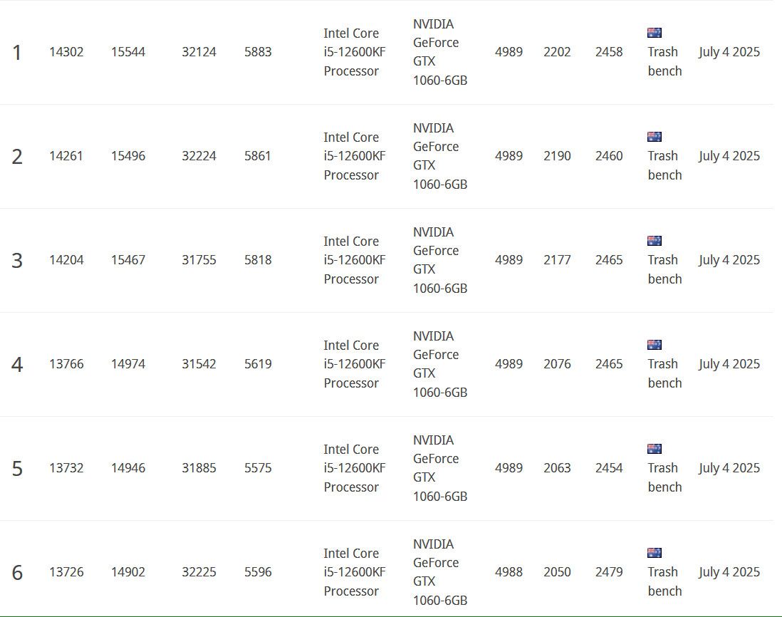 GTX 1060 benchmarking world records