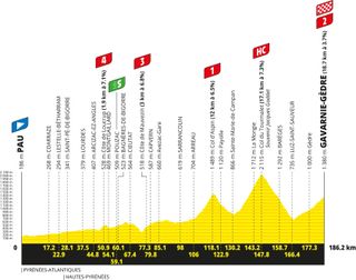Stage 6 - Tour de France 2026 stage 6 preview