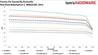 AMD Radeon RX 6800 Gaming