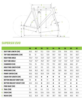 This is the size table for a Cannondale SuperSix Evo in the image. All of the elements are listed down the left hand size of the table. Across the top, highlighted in green are the bike sizes. Corresponding element measurements are then populated for each size.