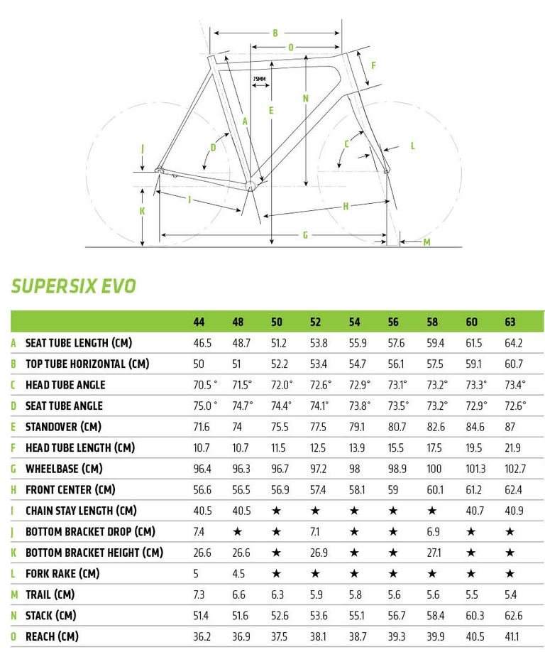 Road bike size guide to help find a frame that fits | Cycling Weekly