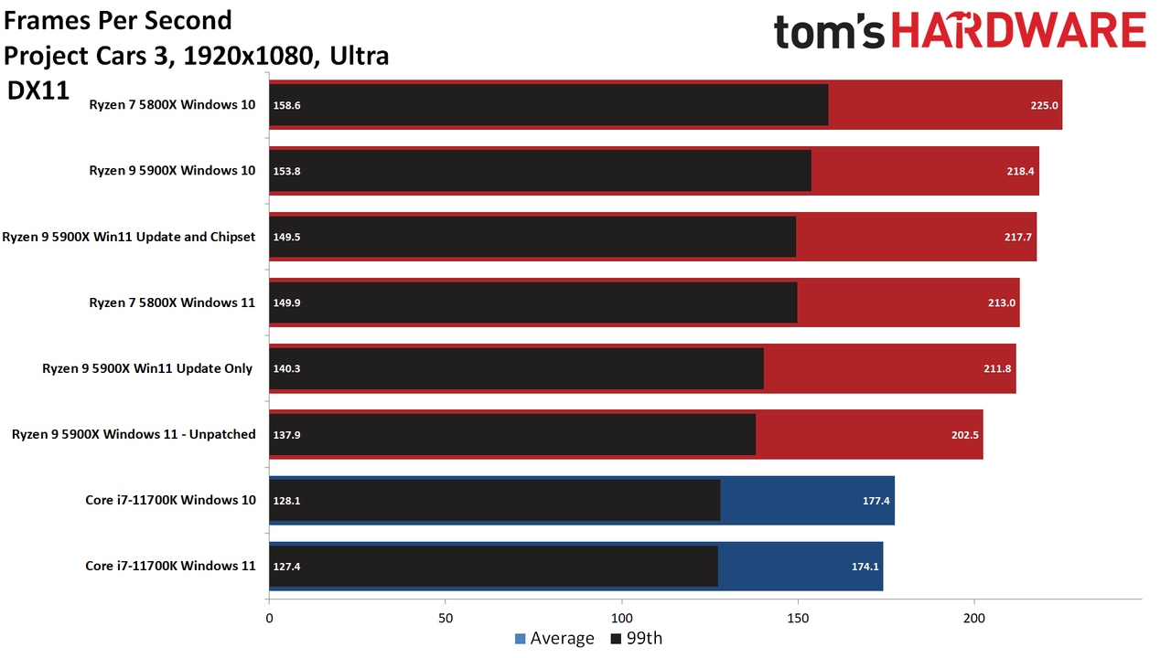 AMD Windows 11 patches
