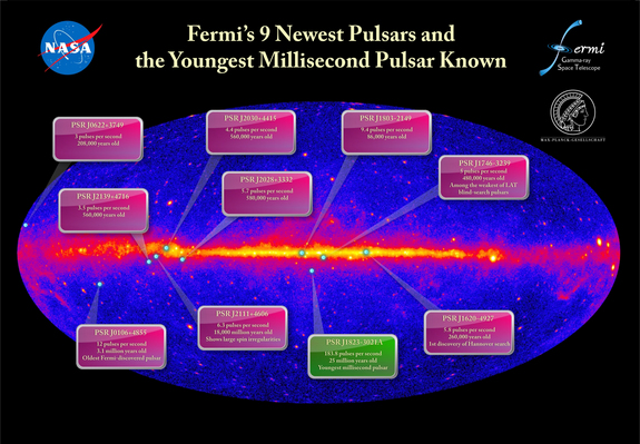 This plot shows the positions of nine new pulsars (magenta) discovered by Fermi and of an unusual millisecond pulsar (green) - the youngest such object known - found by the Fermi Gamma-Ray Space Telescope. With this new batch of discoveries, Fermi has detected more than 100 pulsars in gamma rays.