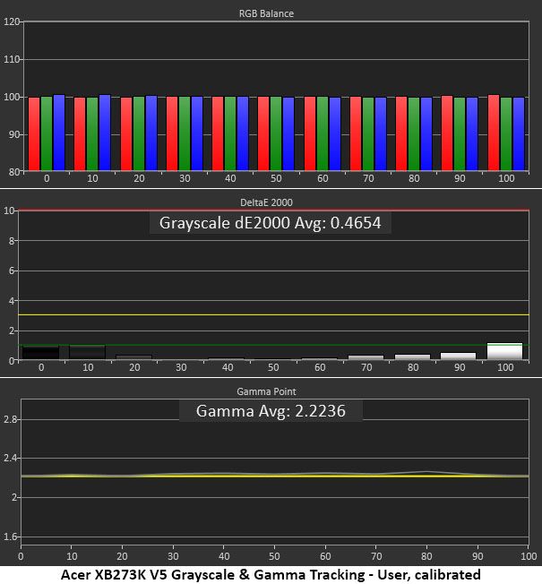 Acer Predator XB273K V5