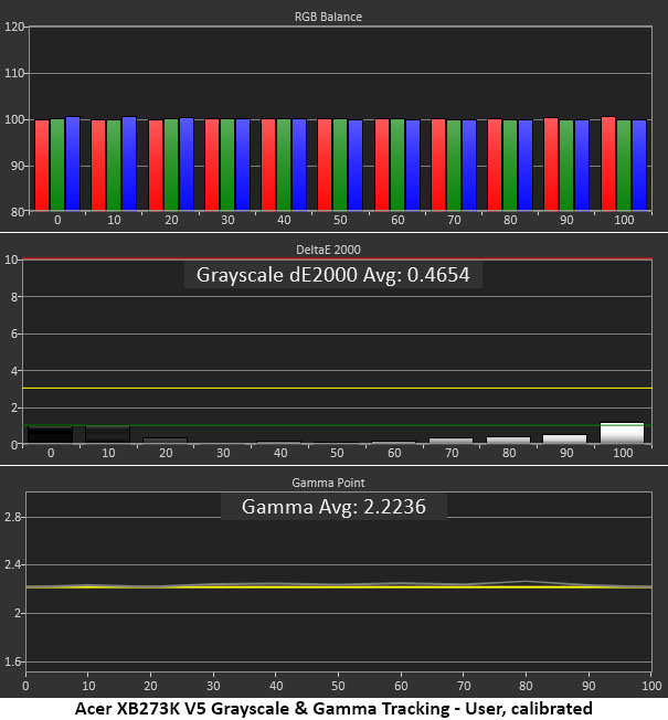 Acer Predator XB273K V5