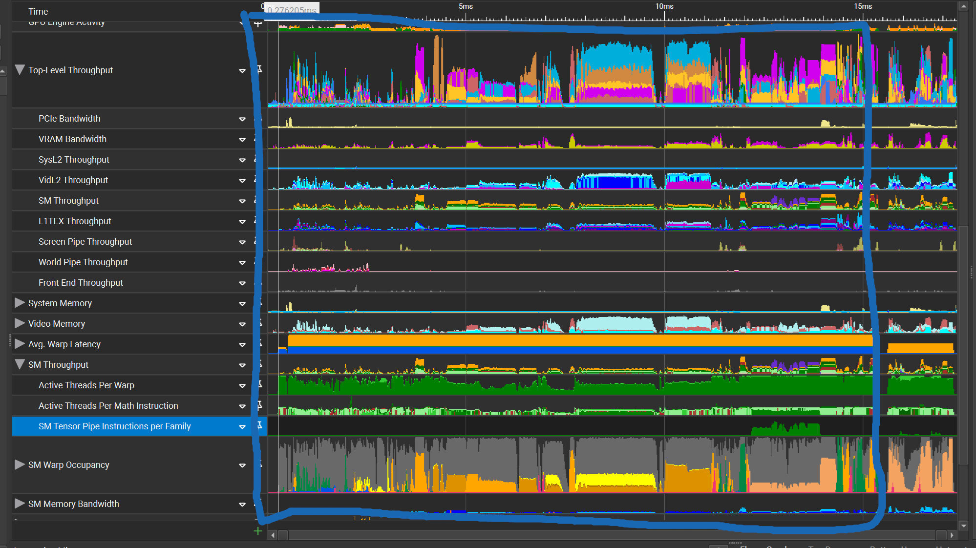 An Nvidia Nsight graph showing rendering workloads on a graphics card