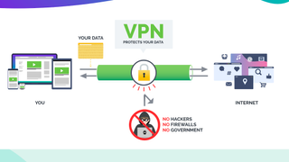 IPVanish review - explanation of how a VPN works
