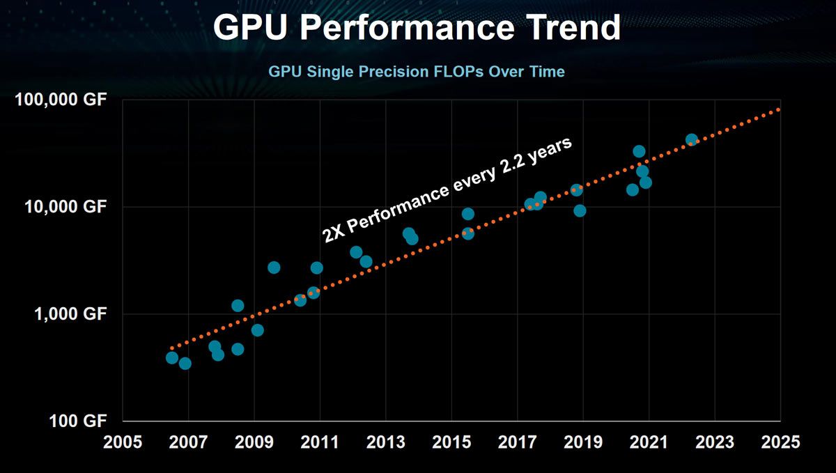 AMD presents at ISSCC 2023