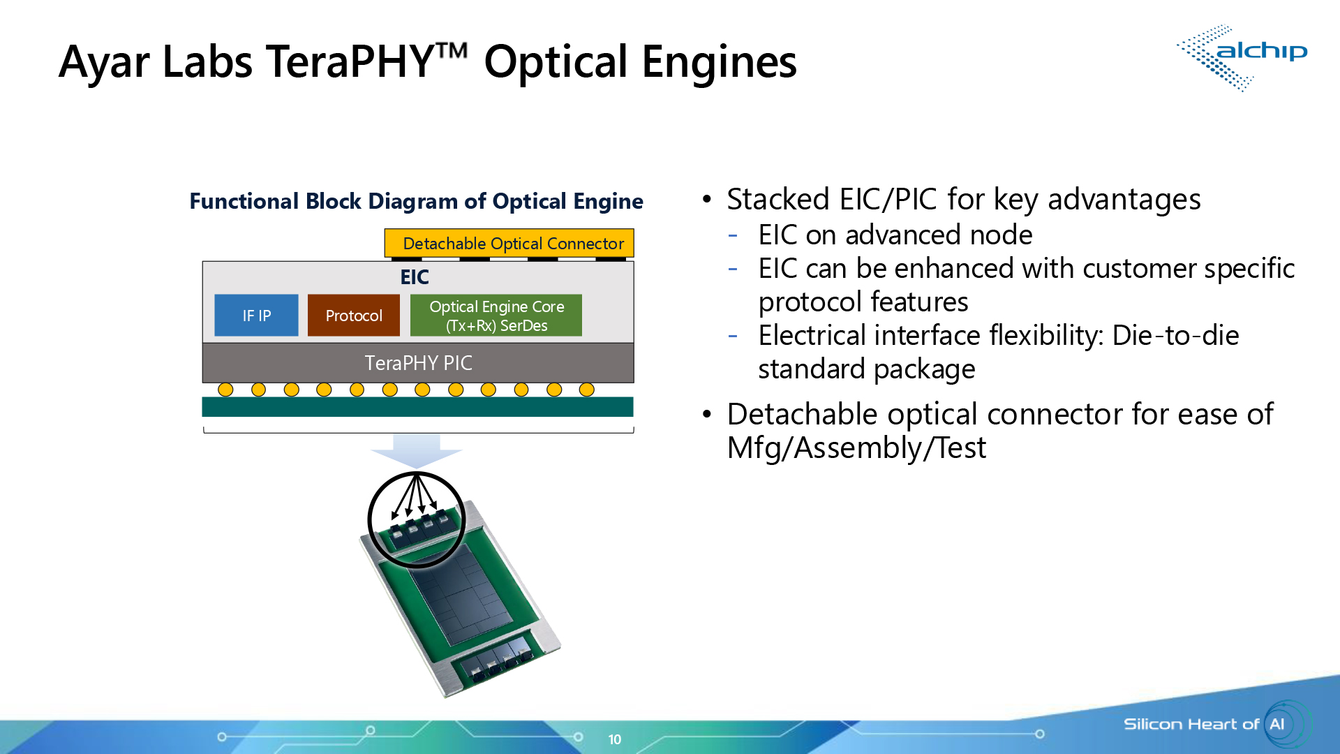 Alchip's and Ayar Labs's silicon photonics implementation.