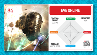 EVE Online top 100 card