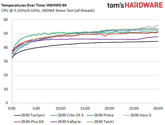 Gigabyte Z690 Tachyon