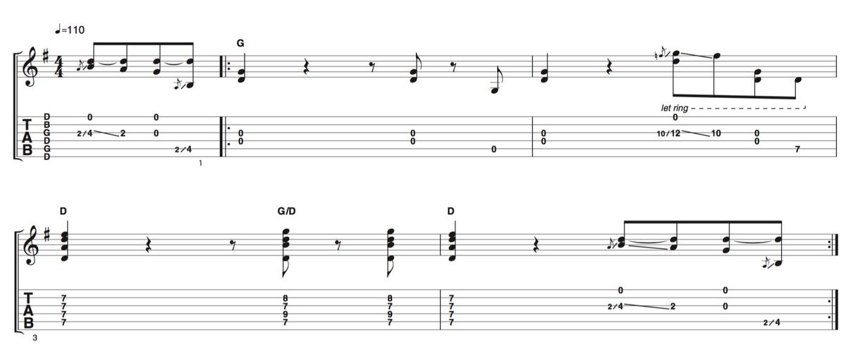Unlocking Keith Richards' Guitar Techniques: A Comprehensive Guide - Image 4