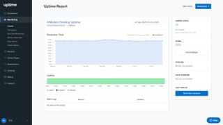 InMotion Hosting uptime test results