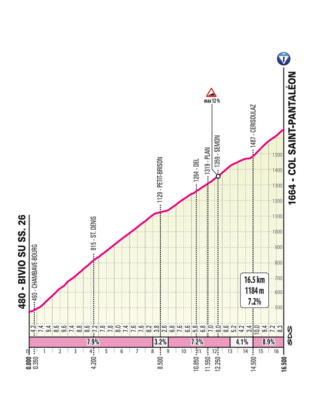 Giro d'Italia 2025 stage 19