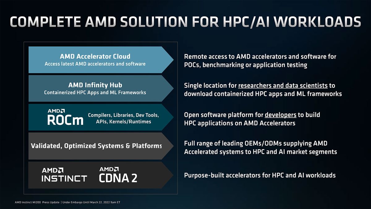 AMD Radeon Instinct MI210 images and slides