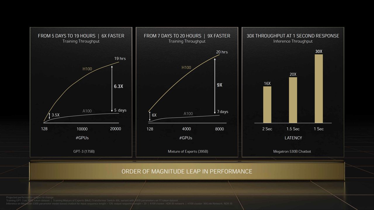 Nvidia GTC Spring 2022 full slide deck