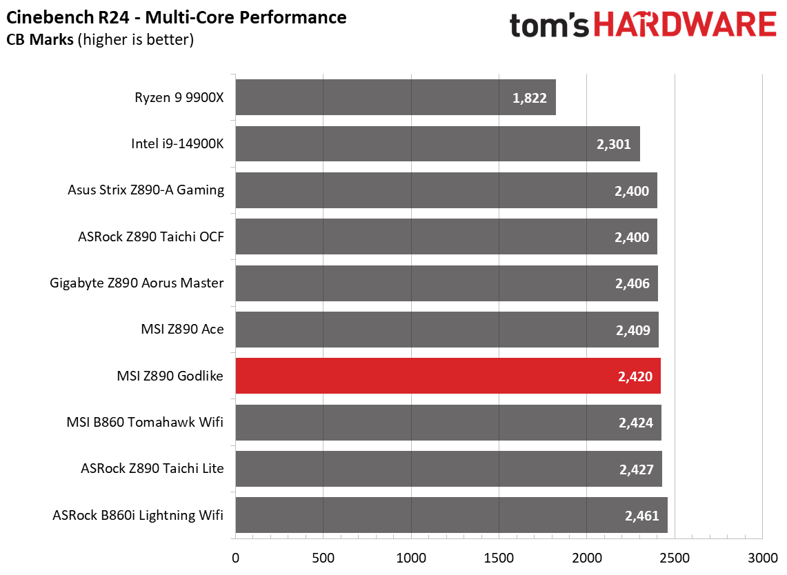MSI Z890 Godlike