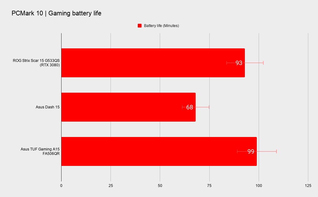 Benchmarks