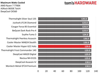 Cooler Master Hyper 622 Halo