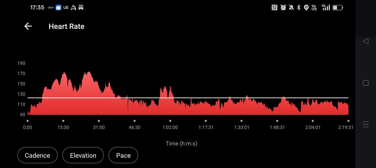 Heart rate graph