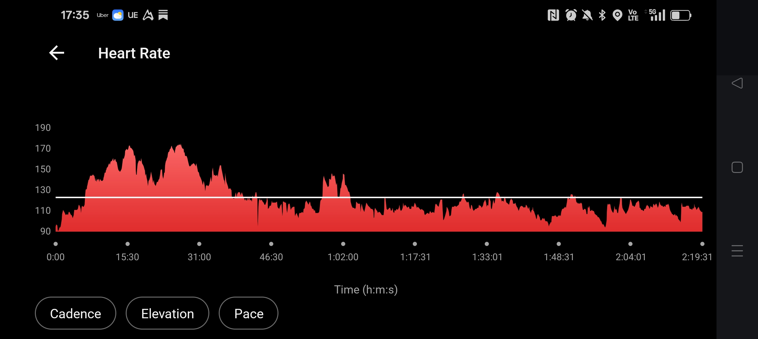 Heart rate graph