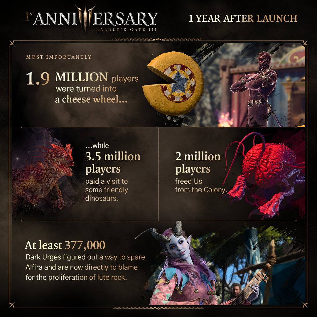 Baldur's Gate 3 anniversary statistics cement the popularity of Astarion, kissing, and being turned into a cheese wheel