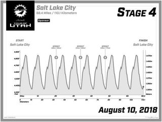 2018 Tour of Utah profile for stage 4