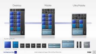 Intel Architecture