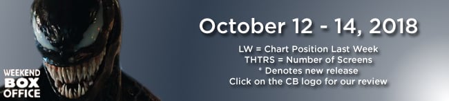 Venom Weekend Box Office October 12-14, 2018