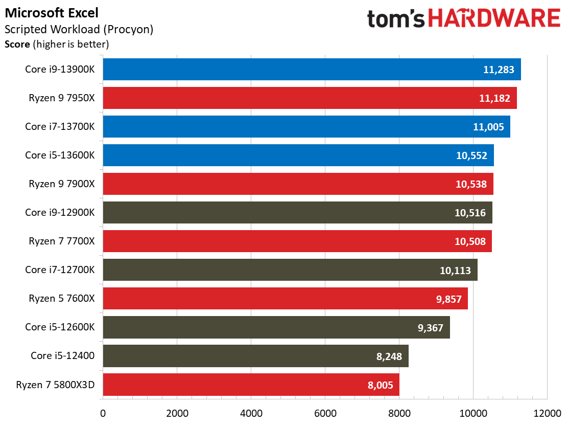 Core i9-13900K
