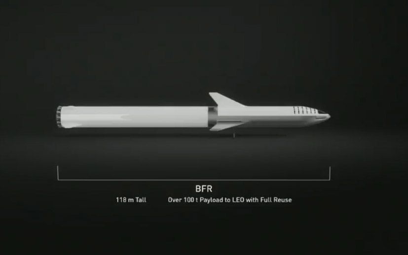 The BFR iteration was designed to be 387 feet (118 meters) tall, with the ability to carry payloads up to 100 metric tons all the way to the surface of Mars.