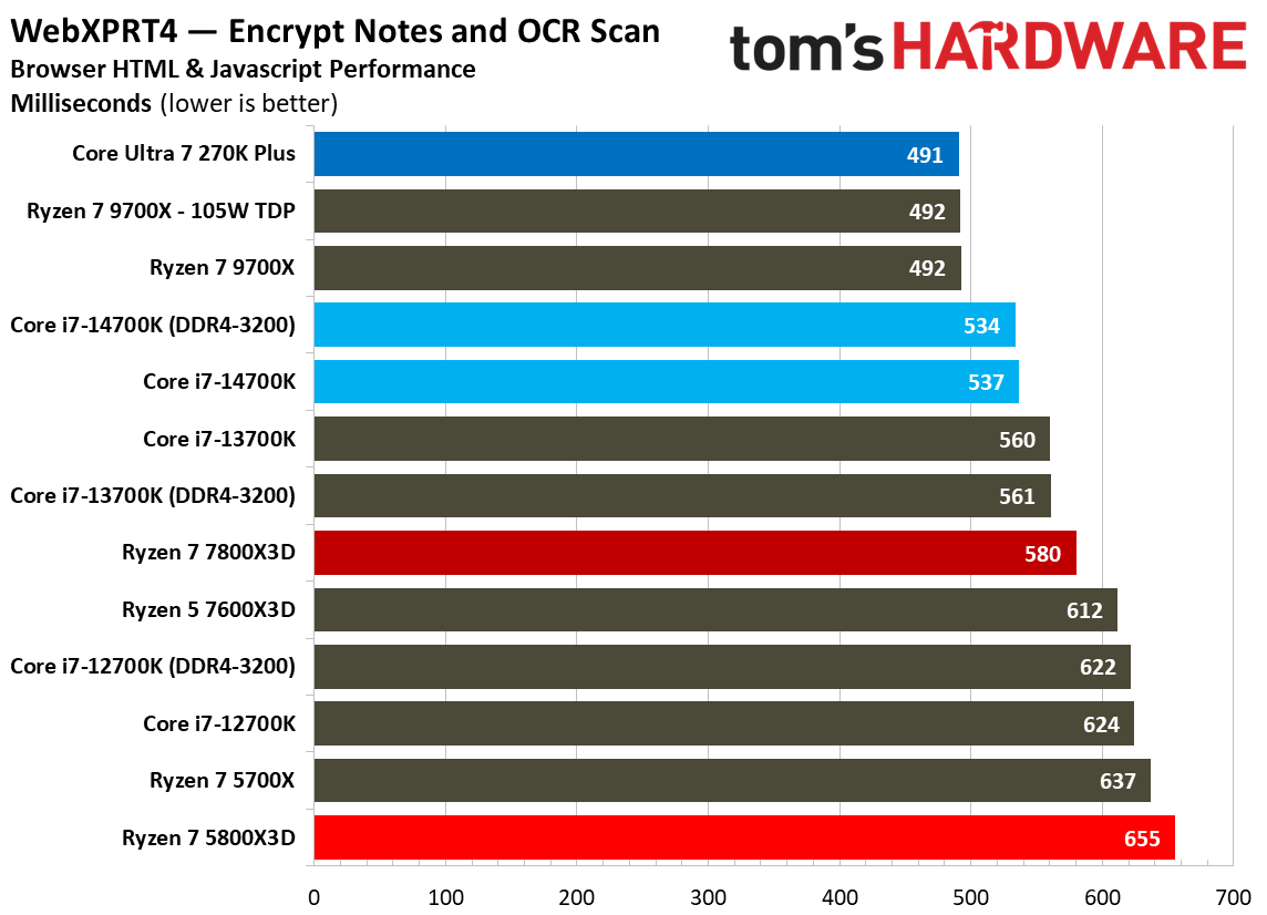 AMD Ryzen 7 5800X3D
