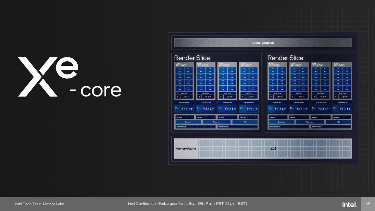 Intel Meteor Lake Graphics (GPU) Tile