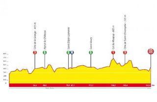 Tour du Limousin - Stage 1 Profile