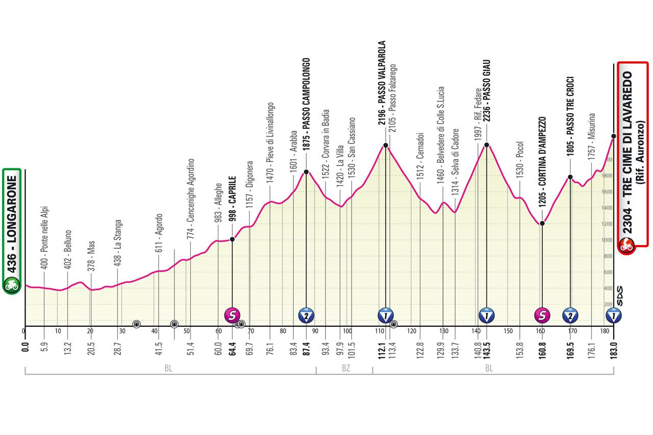 Maps and profiles of the 2023 Giro d'Italia