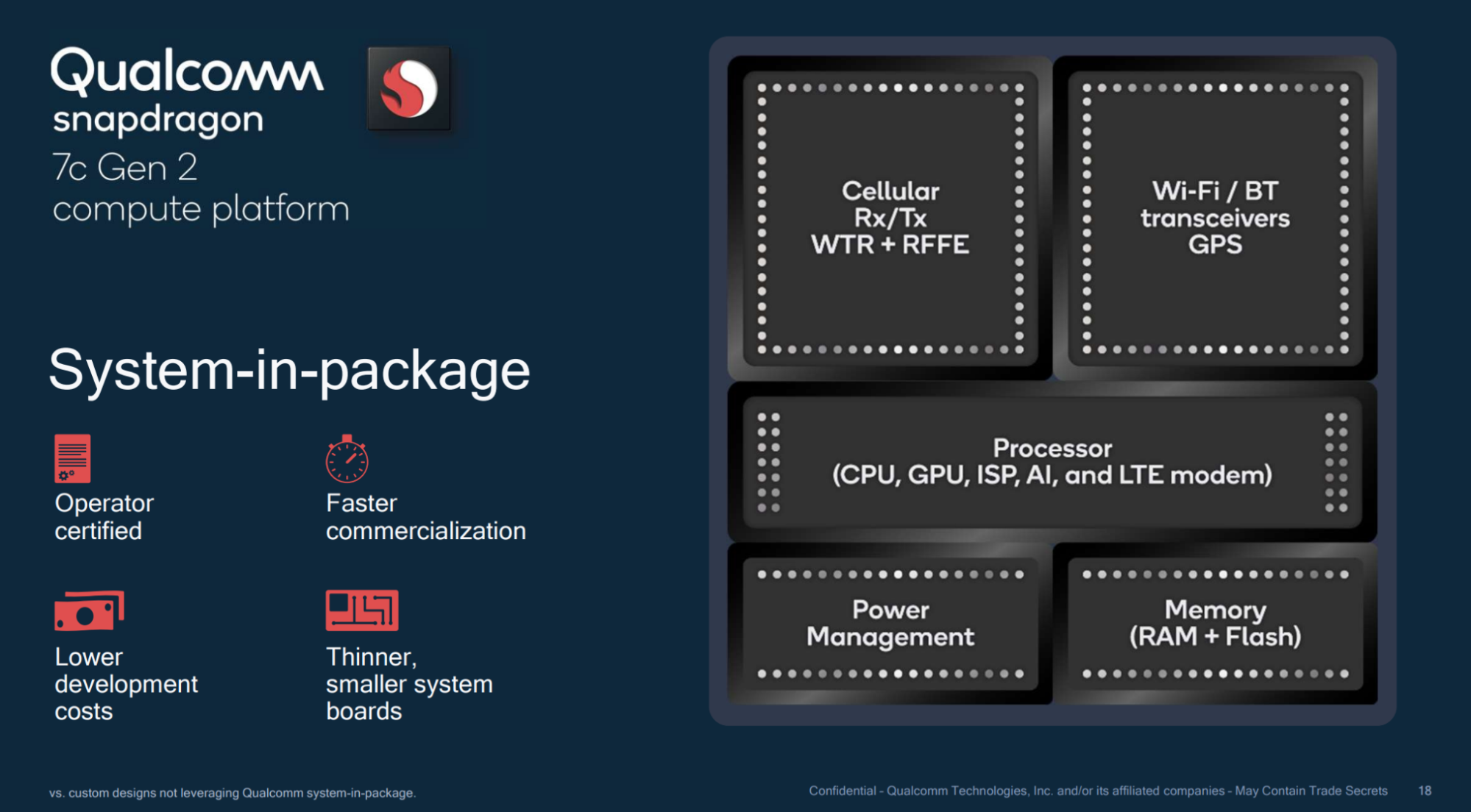 Процессор Qualcomm Snapdragon 8 Gen 3. Процессор Snapdragon 8 Gen 1. Процессор Snapdragon 7 Plus Gen 2. Архитектура процессора Snapdragon 8 Gen 2.