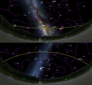 Because the Earth's axis is tilted 23.44 degrees from its orbital plane, the ecliptic changes position in the night sky throughout the year. The extreme limits of that change occur on the two solstices. On June 21, 2016, the summer solstice (top panel), the ecliptic (in yellow) crossed the lower section of the sky, making us view the planets through a thicker blanket of air. Around the winter solstice (bottom panel), the nighttime ecliptic rides high, bringing us crisp, clear views of the planets, and moonlight from nearly overhead.