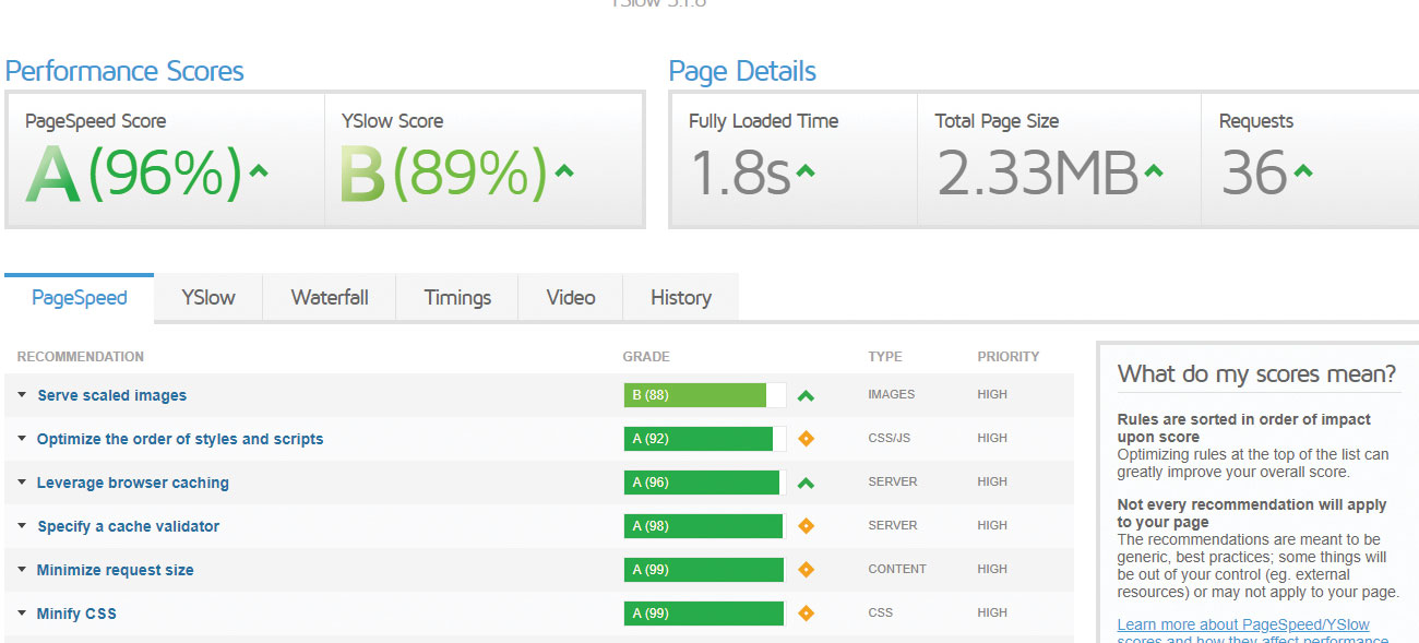 Speed up and optimise WordPress: Load testing with virtual users