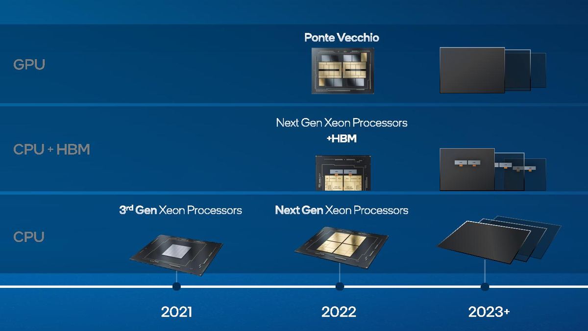 Intel