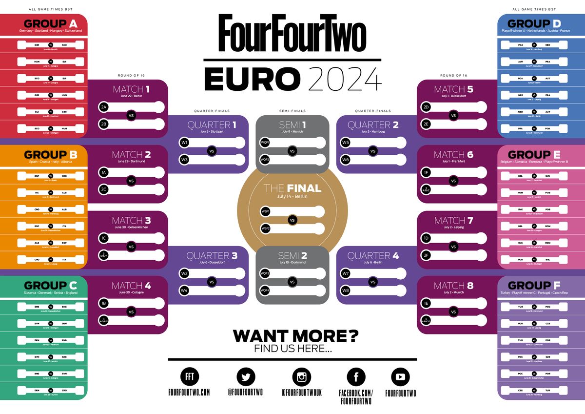 Euro 2025 wall chart Free to download with full schedule and dates