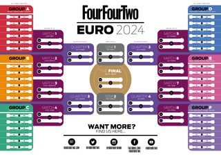 FourFourTwo's official Euro 2024 Wall chart