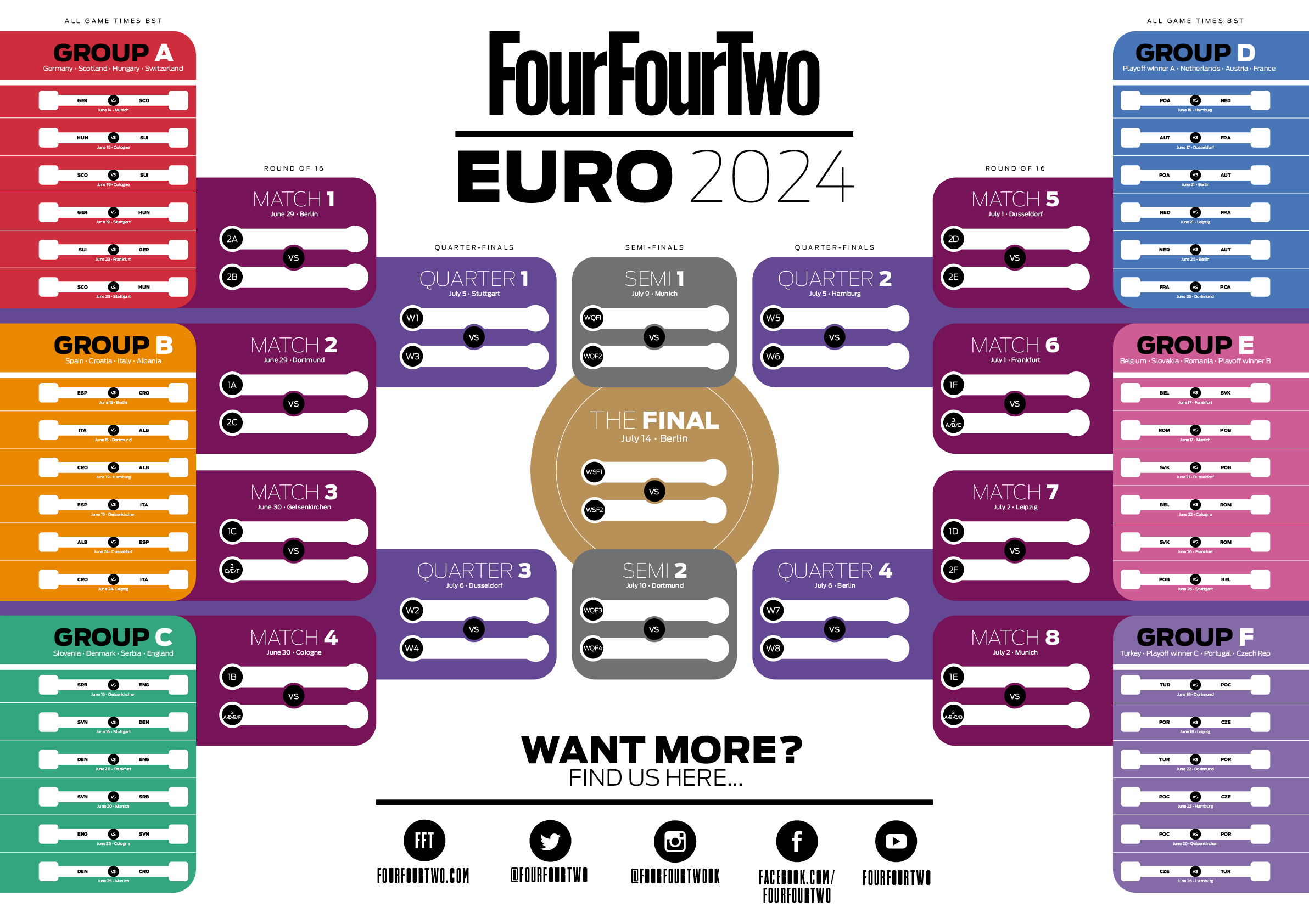 Euro 2024 wall chart Free to obtain with full schedule and dates