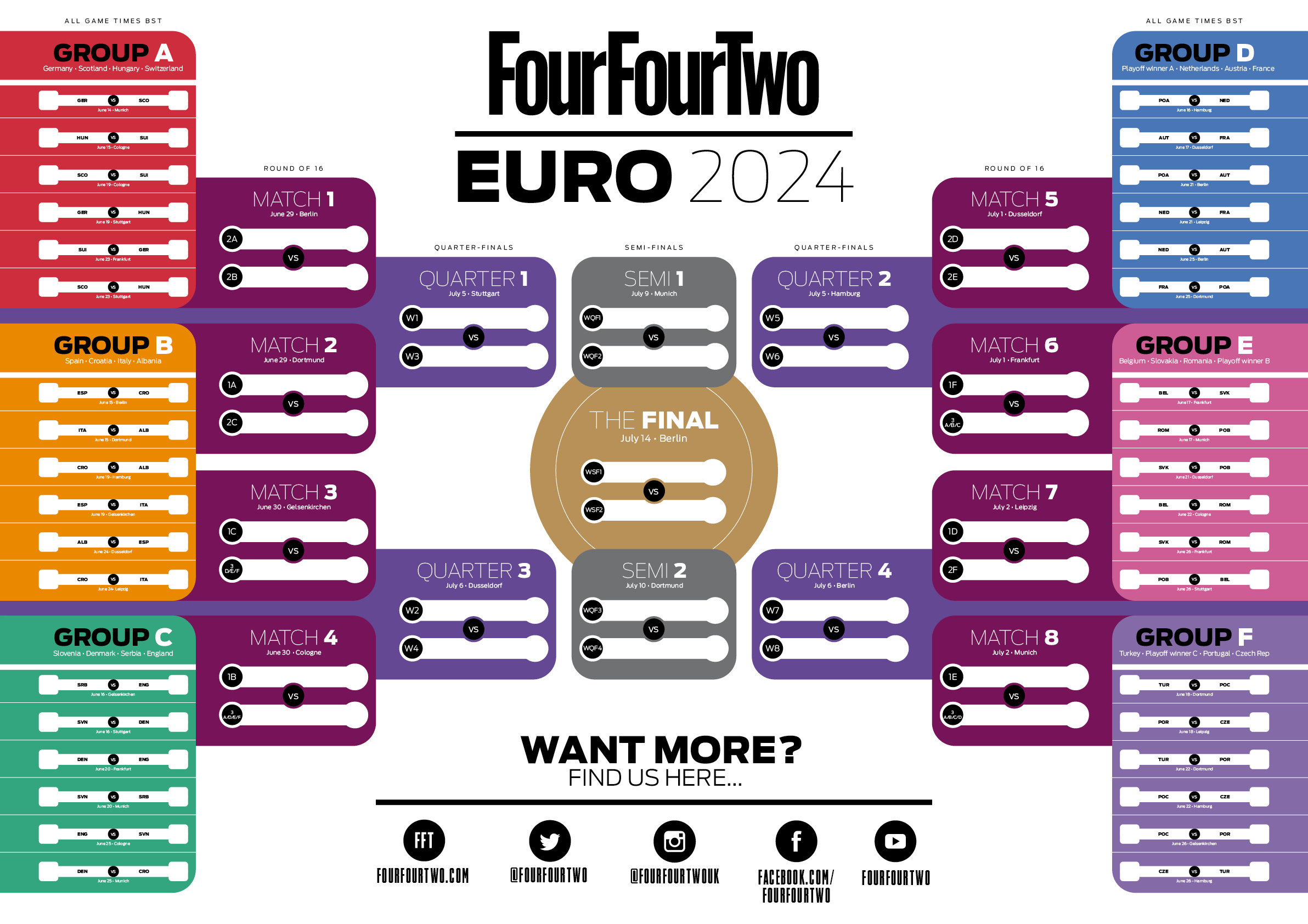 Euro 2025 wall chart Free to download with full…