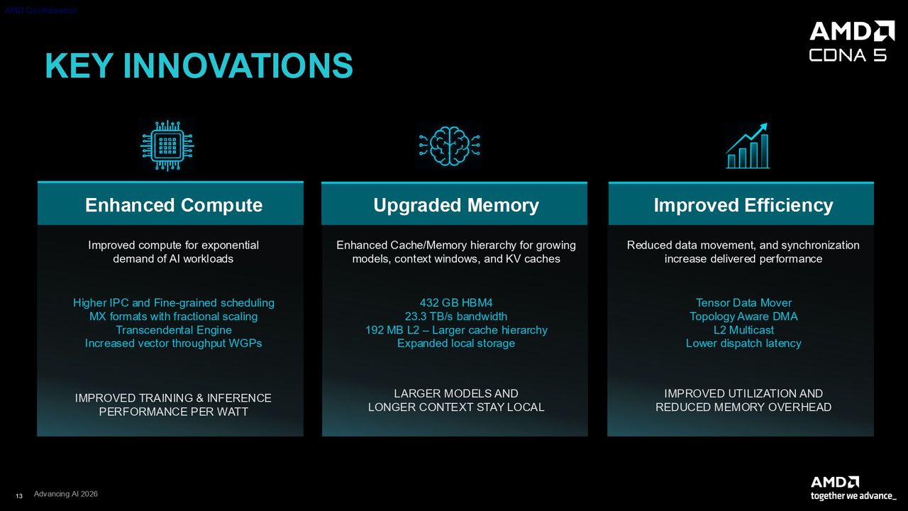 AMD CDNA 5 press deck
